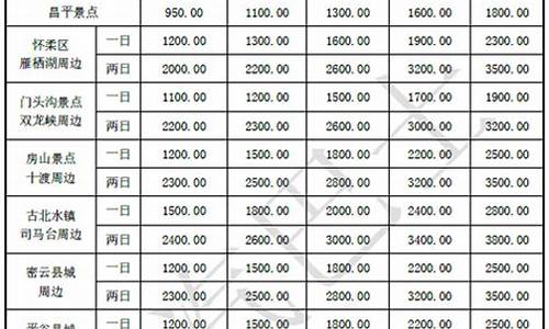 普吉租车押金价格多少_普吉租车押金价格