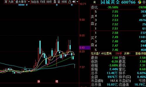 金价降价技巧论文题目_黄金降价对经济的影响