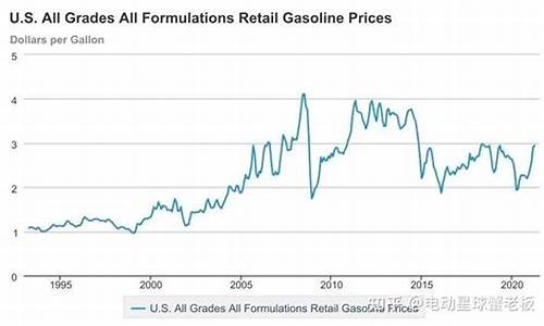 当下美国油价加仑_当下美国油价加仑是多少