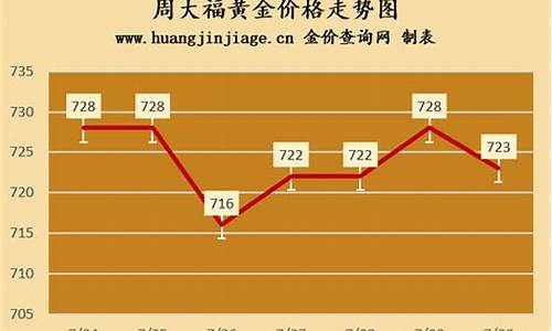 香港周大福今天金价多少一两_香港周大福最新金价