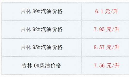 吉林油价今日24时下调_吉林油价今日24时下调价格