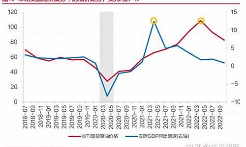 航运成本与油价关系_油价占航空成本