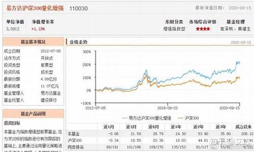 基金110036_110030基金价格