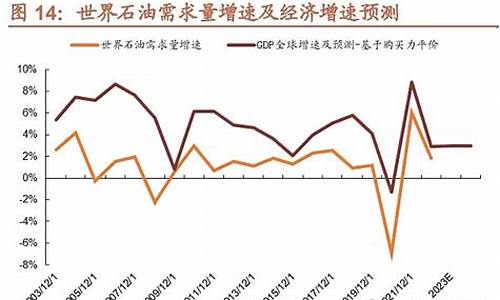 石油价格与化纤产品之间的关系_油价和纺织的关系