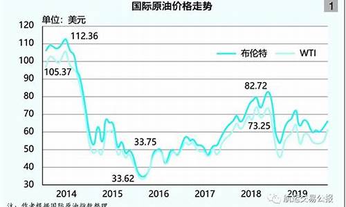 2015年油价查询_2015年油价均价