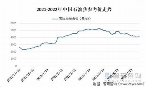 中国最近石油价格走势分析_目前国内石油价格