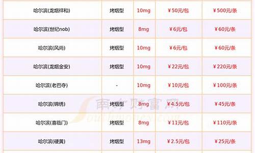 哈尔滨黄金价格今日多少一克最新报价_哈尔滨黄金价格