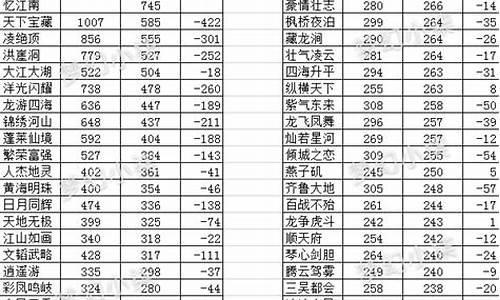 2021最高金价_全服最高金价多少