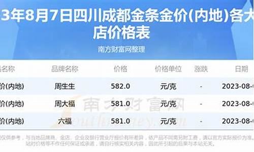 四川成都金价最新消息_四川成都金价最新消息今日