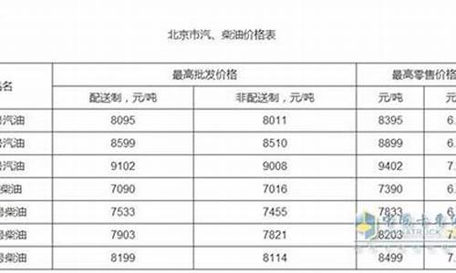 泗县那里油价偏宜_泗县95号油价