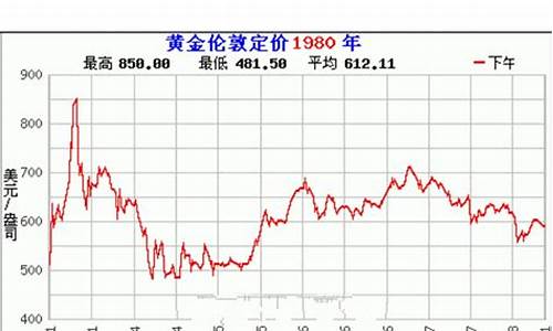 2o2l年黄金价格_2o21年黄金价格