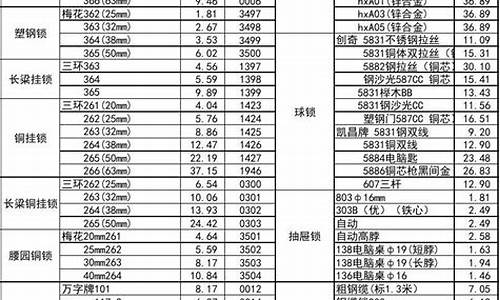 北京大兴五金批发市场_大兴区正规五金价格信息