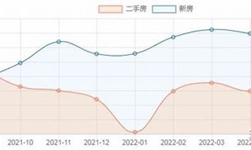 许昌油价最新价格今日_许昌油价最新价格