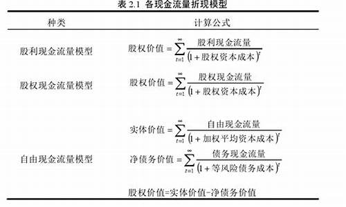 基金价值公式简单计算_基金价值评估公式