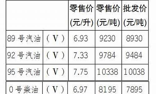 重庆明起油价下调_明日重庆油价