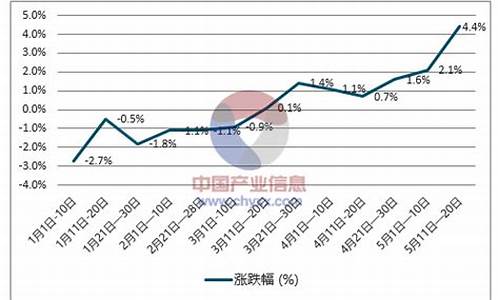 临泉县柴油价格走势_灵璧县柴油价格