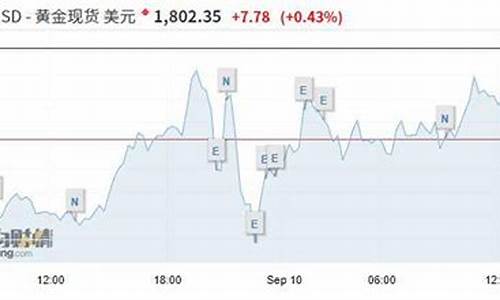 金价突破600后市场走势会怎样_金价突破600后市场走势