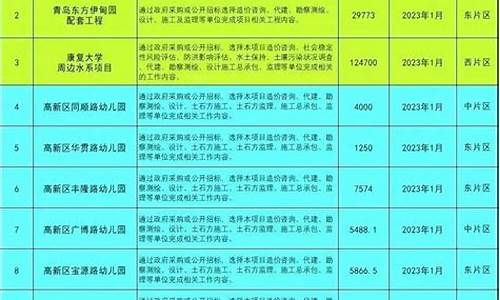 青岛优质金价多少_青岛金子多少钱一克