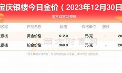 宝庆黄金价格今天多少一克_宝庆2022年金价