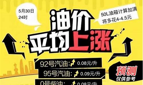 山东省菏泽市油价_菏泽油价责令改正