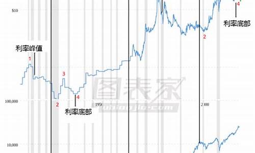 白银随金价格走势_白银随金价格走势图