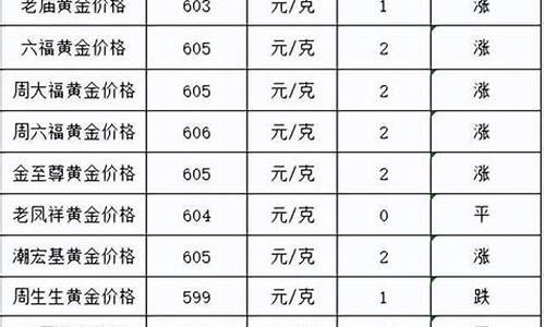 卖出金价最新报价_卖出金价是多少钱一克