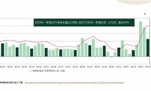 国际金价涨到1930_国际金价涨到600