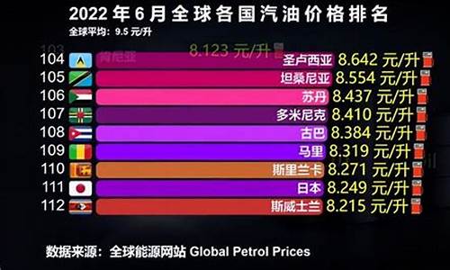 各国油价多少钱一升_各国油价价位对比表格