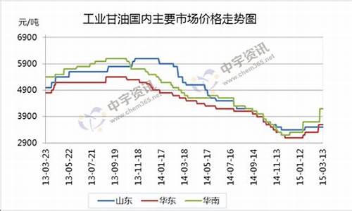 甘油价格多少钱一吨_甘油价格2010