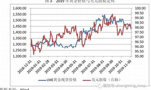 2020金价表_2020金价统计