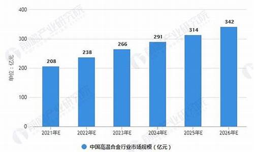 重庆高温合金价格_高温合金公司