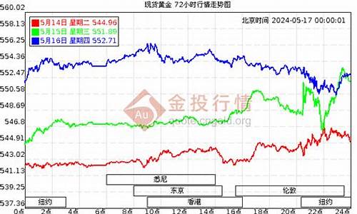 足金价格实时_足金价格查询今天