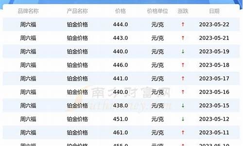 现在铂金价格是多少_现在铂金价格2022