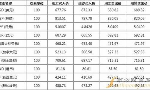 招行基金价格查询_招商银行股票基金