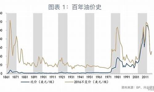 第一财经美国油价_美国油价走势图