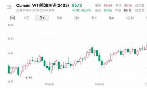 国际油价走势 新浪_短线国际最新油价