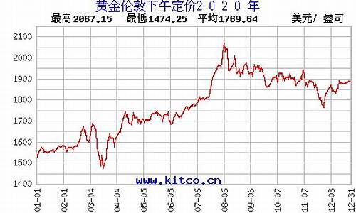 2020年黄金价格一览表_24年黄金价格走势