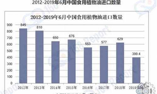 加工食用油利润有多少_食品工厂用油价钱