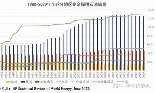 世界石油价降多少钱_世界石油价降多少