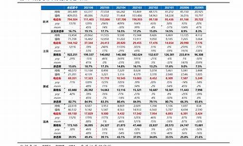 油价暴跌记录查询_油价调整历史记录