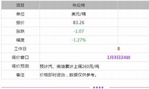 哪个部门管理油价_哪个部门管理油价最高