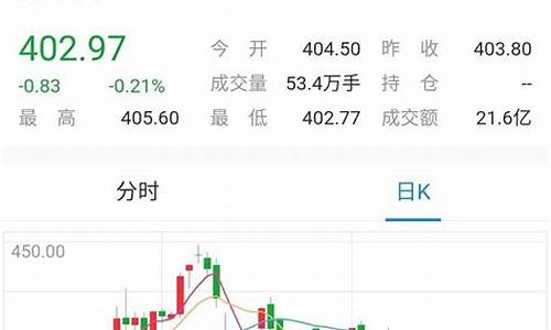 金价还能跌回300吗_金价能跌到350吗