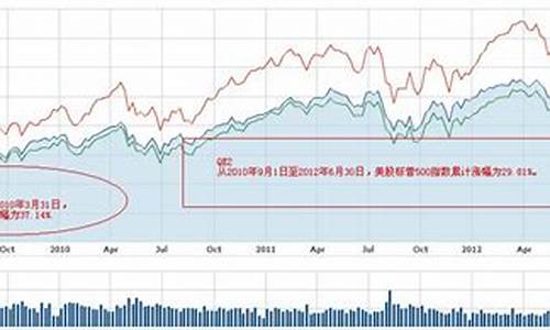 美国量化宽松对金价_美国量化宽松政策对中国股市影响