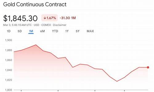 香港金价走势2019_香港金价走势情况分析