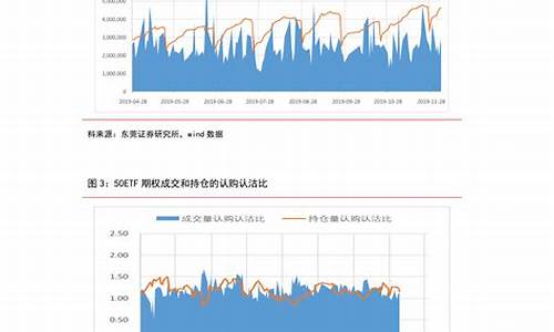 吉林中石油油价_吉林中石化柴油价格查询