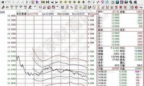 收盘金价阶段时间_金价收盘再度大跌近2%