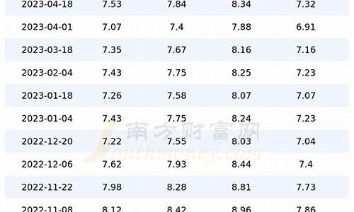 全国汽油标号统一吗_城市标号汽油价格查询