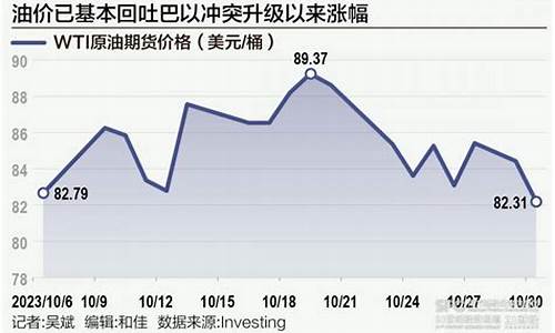 巴以最新局势油价_巴以最新消息