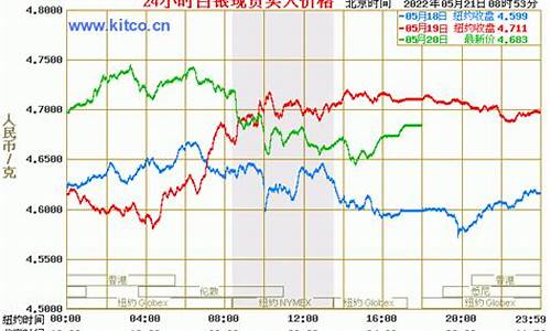 中行实物黄金价格今日行价_中行金价行情时时