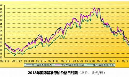 澳门壳牌油价走势分析_澳门壳牌油价走势分析